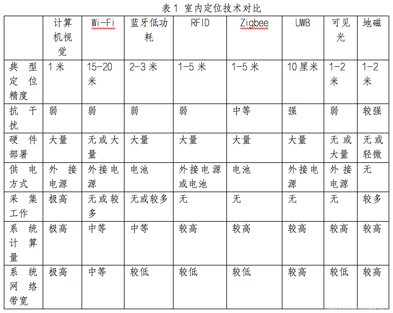 1640076144842086833.png 技術(shù)對比.png