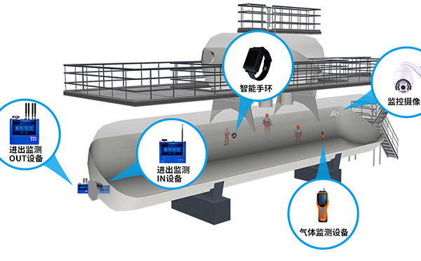 有限空間防護設(shè)備.jpg 有限空間防護設(shè)備.jpg