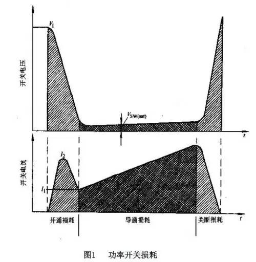開關電源