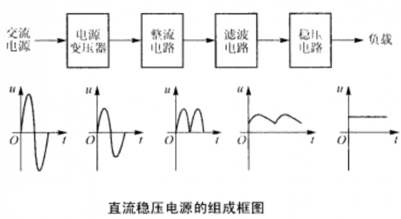 DC電源