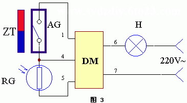 磁控,觸控,光控,線(xiàn)控