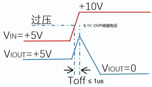 ovp過壓保護 ovp ocp