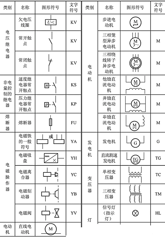 開關(guān)符號(hào)大全