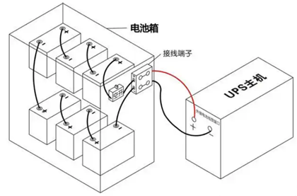 不間斷電源電池接線圖