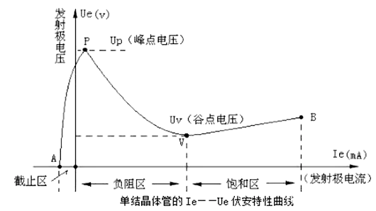 單結(jié)晶體管,ujt,原理