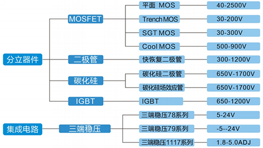 分立器件