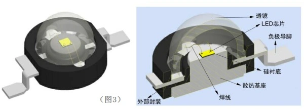 LED發(fā)光二極管